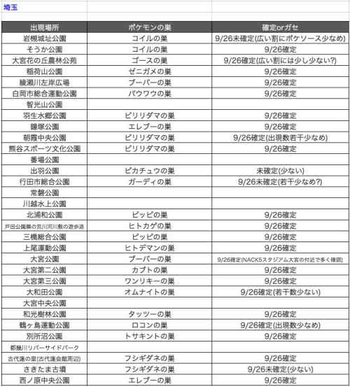 ポケモンgo 関東 Band ポケモンgo 関東 Band