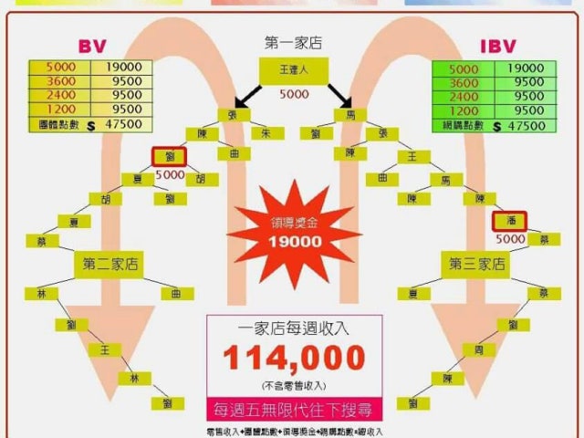 努力打拼就是要永續穩定收入 Band