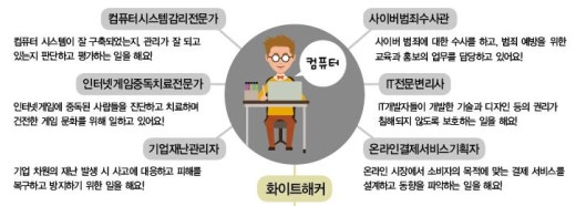 해커컴퓨터 이미지