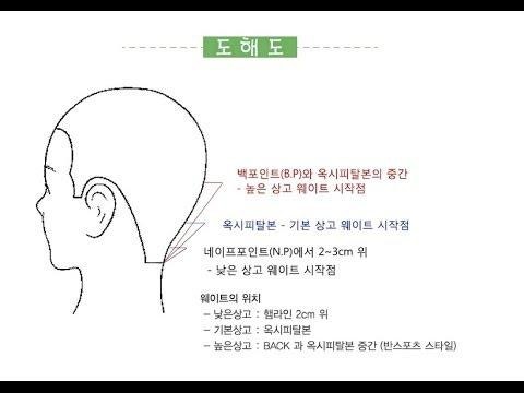 남자컷이론 | BAND 남자컷이론 | Band
