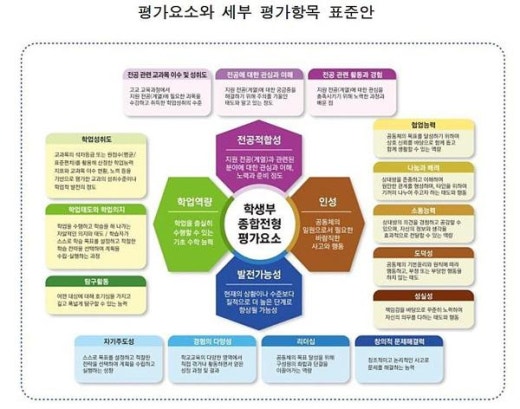일등종합 이미지