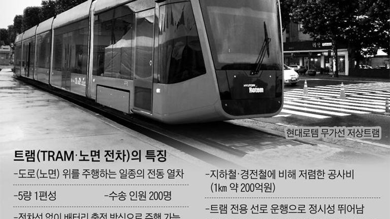 도로 위 전동열차… 한국도 트램시대 열리나