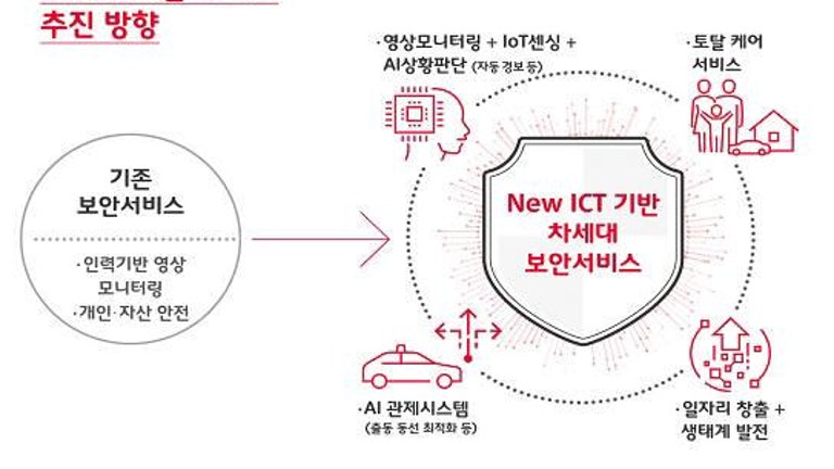 SK텔레콤, ADT 캡스 인수···통신+보안 시너지 기대