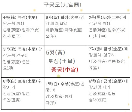 모걸선사의 사주명리 기문둔갑사주 구성학 육효학 하락이수 관상 현공풍수 | Band