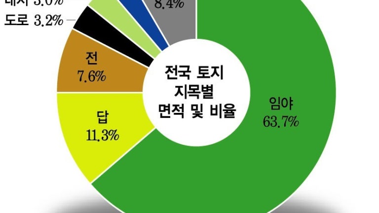 준법 태양광 막고 편법 태양광은 모르쇠