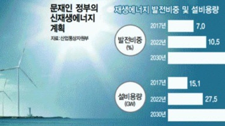 정부, 한전 신재생에너지사업 진출 대안 제출…물꼬 트인다