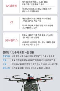 19조원 드론 시장 … 통신사들 “돈 된다” 속속 진출