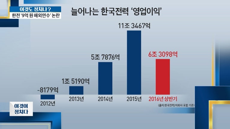 한전 단체 외유성 해외연수, 국민 세금으로? [이것이 정치다] 58회 20160810