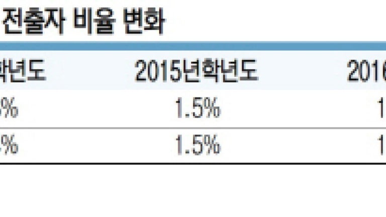 <2022학년도 大入 개편>"정말 '脫강남'이 답인가요?".. 학부모들 분위기 변화 조짐