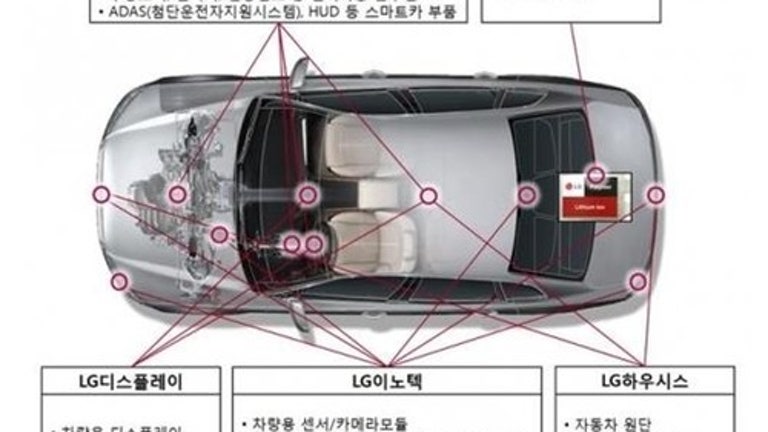 LG전자, 車부품 2020년까지 年 40% 성장...구광모號 힘 실린다
