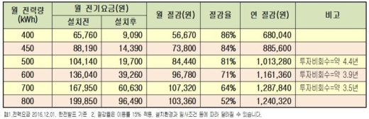 우리태양광 이미지