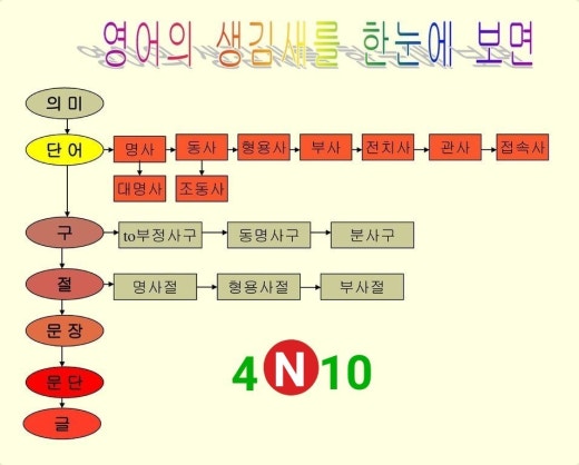 초중고대5배빠른영어독해작문 | BAND 초중고대5배빠른영어독해작문 | Band
