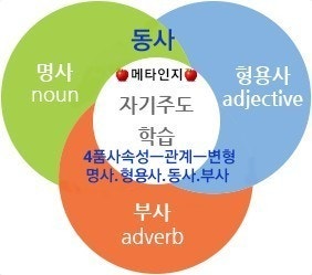 초중고대5배빠른영어독해작문 | BAND 초중고대5배빠른영어독해작문 | Band