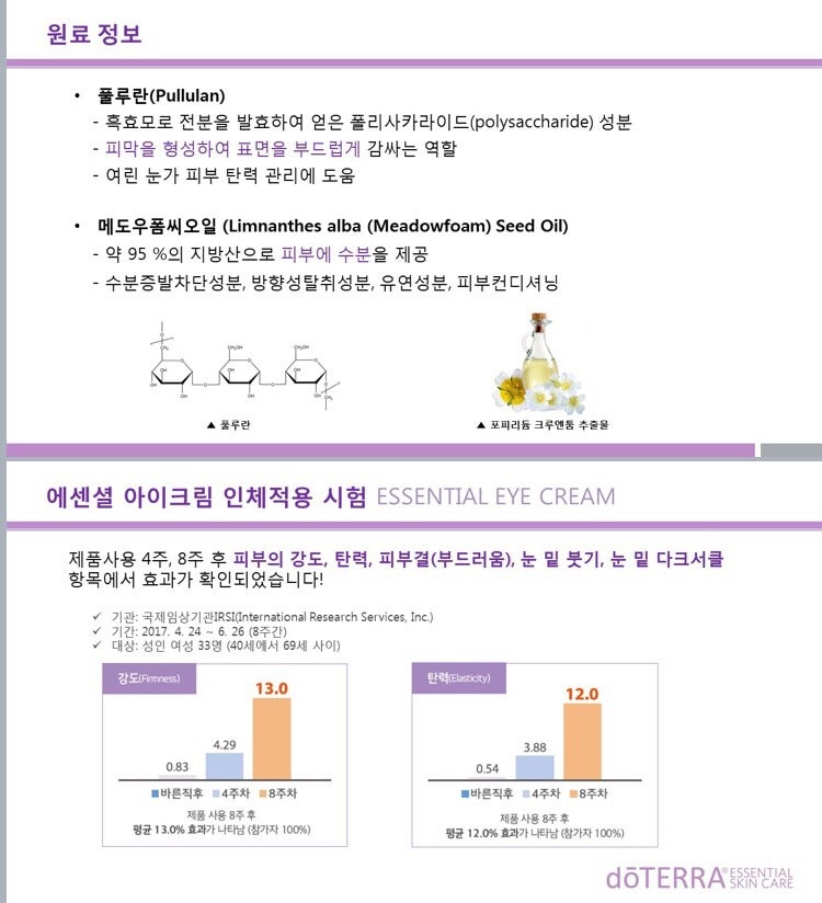 아로마화장품 이미지