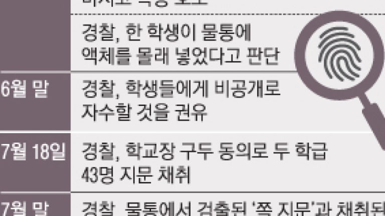 "학생이 범인" 단정짓고.. 부모 모르게 43명 지문 채취한 경찰