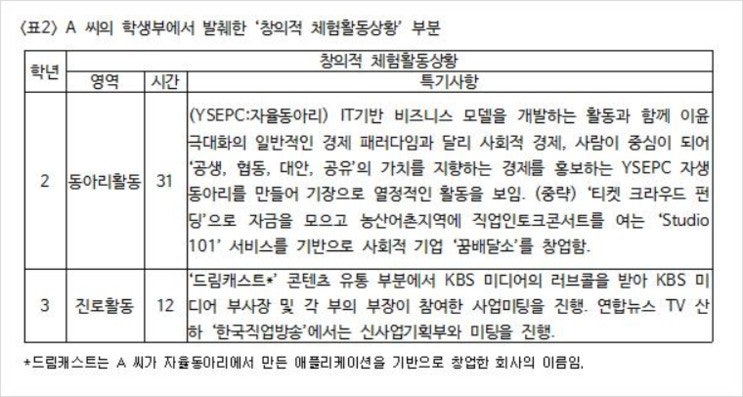 생기부/학생부 잘 써지기 위해서는? - 2편 동아리 활동 : 네이버 블로그 열정스토리 진로진학연구소 : <학생부 교과세부특기 만점 작성법을 알려주마> 1학기 생기부는 8월 말에 마감. 2학기 생기부는 2월 28일 수정 마감입니다. 기재 안 된 내용은 입력을 부탁드리고,… | Band” style=”width:100%” title=”열정스토리 진로진학연구소 : <학생부 교과세부특기 만점 작성법을 알려주마> 1학기 생기부는 8월 말에 마감. 2학기 생기부는 2월 28일 수정 마감입니다. 기재 안 된 내용은 입력을 부탁드리고,… | BAND”><figcaption>열정스토리 진로진학연구소 : <학생부 교과세부특기 만점 작성법을 알려주마> 1학기 생기부는 8월 말에 마감. 2학기 생기부는 2월 28일 수정 마감입니다. 기재 안 된 내용은 입력을 부탁드리고,… | Band</figcaption></figure>
<figure><img decoding=