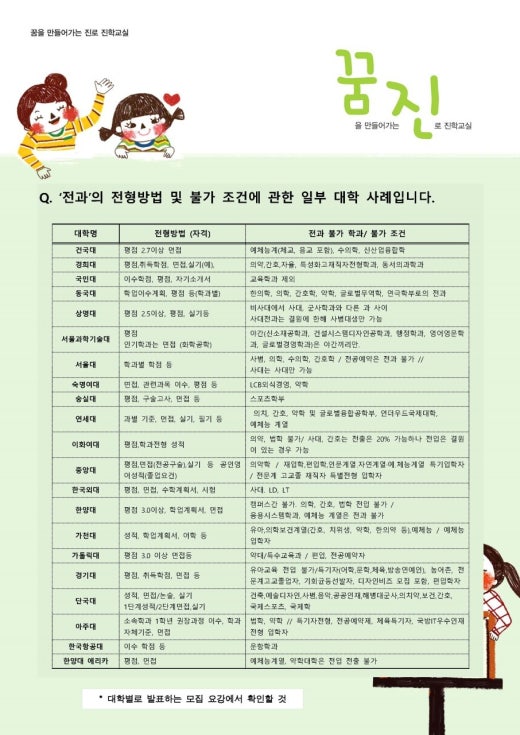 진로강사&직업체험강사 공간 | BAND 진로강사&직업체험강사 공간 | Band