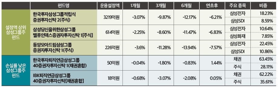 (주)삼성로직스 이미지