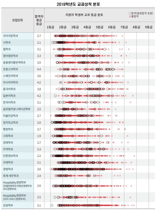 대학 합격의길(진로, 진학, 학습, 입시) | BAND 대학 합격의길(진로, 진학, 학습, 입시) | Band