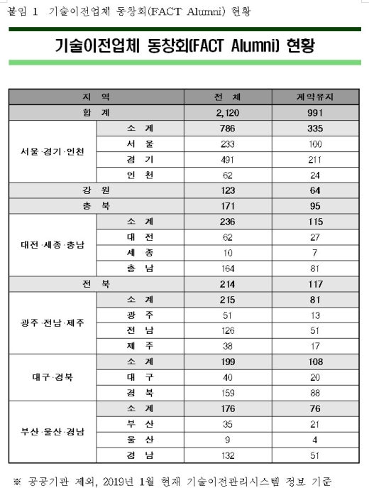 네이처팜 주식회사 이미지