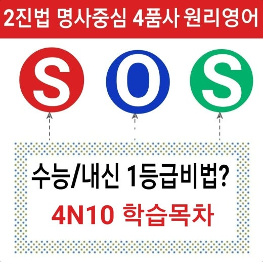 Sos English학원연합회(중.고) | Band