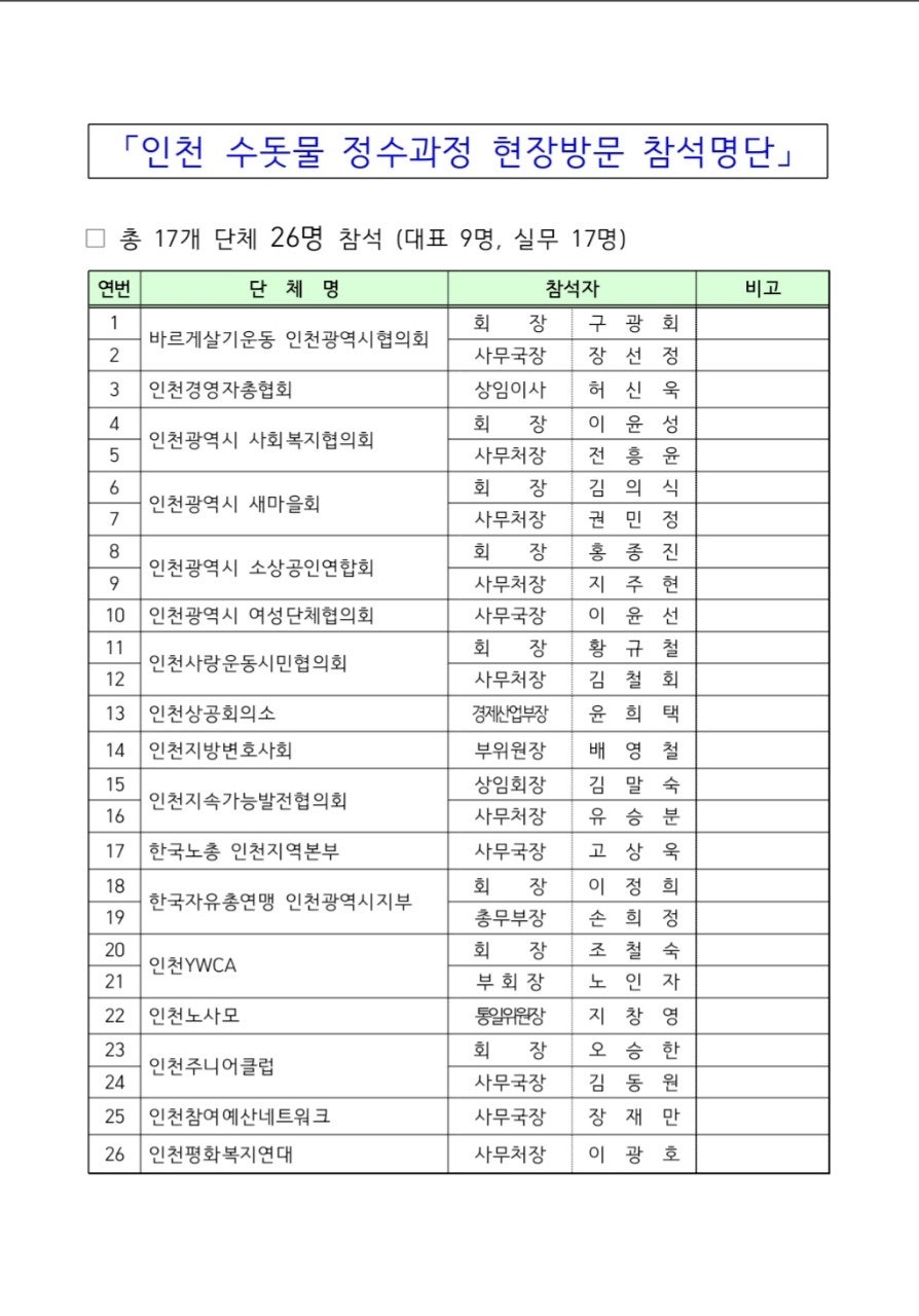인천광역시 상수도사업본부 공촌정수사업소 이미지