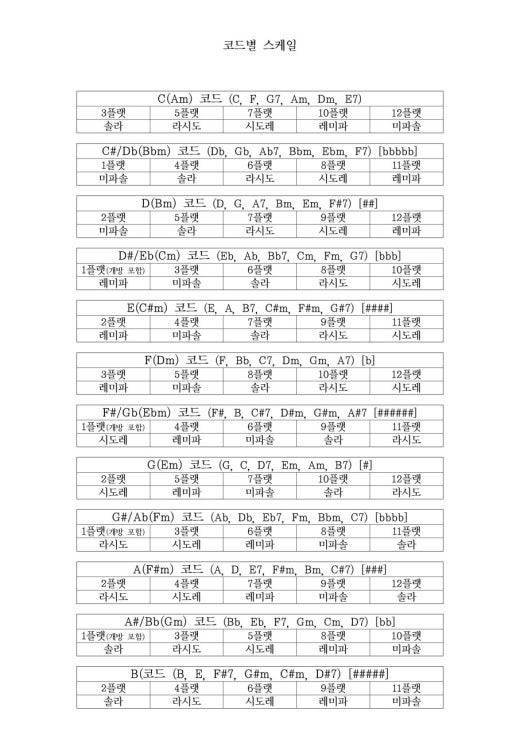 7080 기타(통기타) 배우기 밴드 | BAND 7080 기타(통기타) 배우기 밴드 | Band