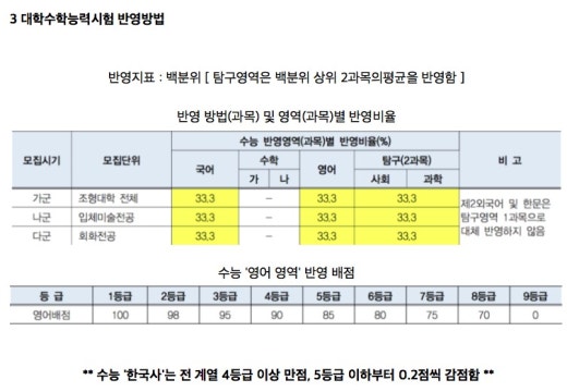 미대입시닷컴 입시미술 | BAND 미대입시닷컴 입시미술 | Band