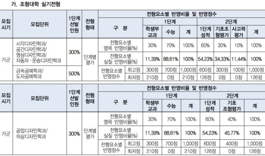미대입시닷컴 입시미술 | BAND 미대입시닷컴 입시미술 | Band