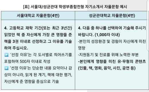 진로진학이야기 | BAND 진로진학이야기 | Band