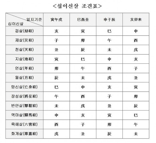 사주팔자 공부방 해등명리 | BAND 사주팔자 공부방 해등명리 | Band