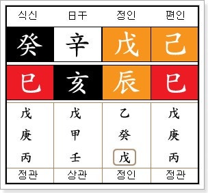 사주의 신 | BAND 사주의 신 | Band