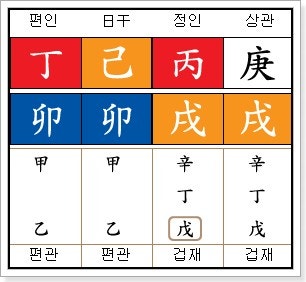 사주의 신 | BAND 사주의 신 | Band