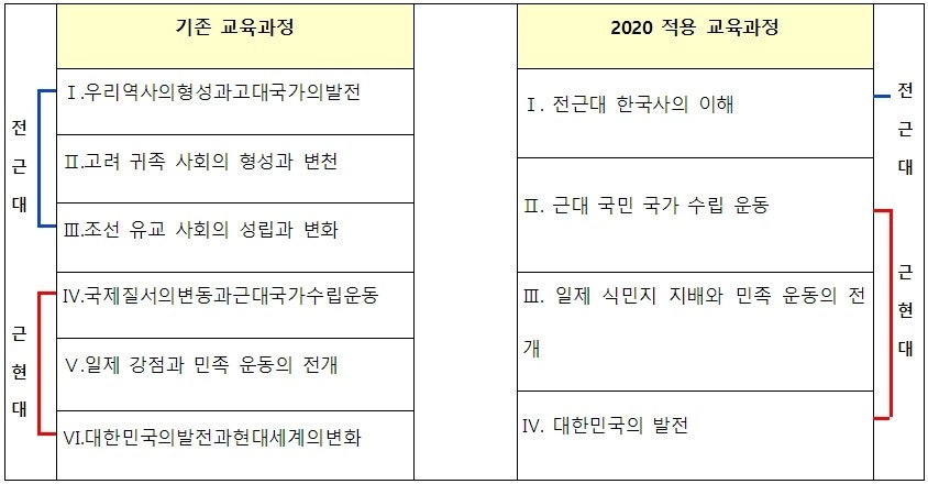 예비 고1 한국사 공부법 예비 고1 한국사 공부법