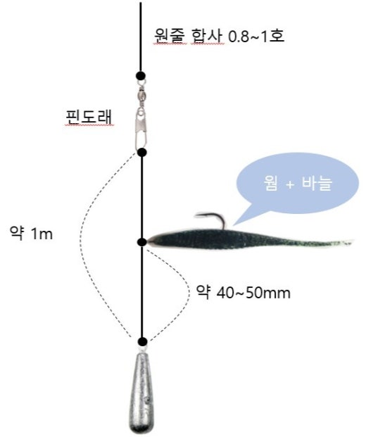 예지퀸호 농어외수질&어초낚시 경기인천권 | BAND 예지퀸호 농어외수질&어초낚시 경기인천권 | Band