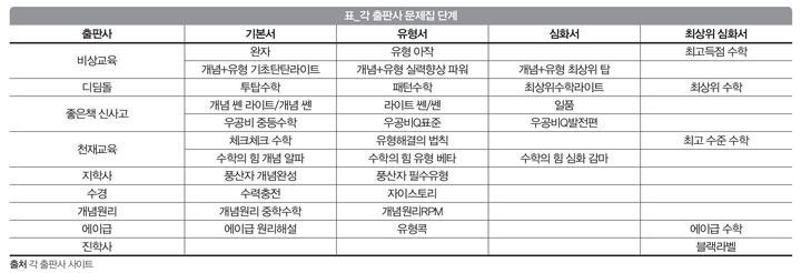 targetmath: 2020년 중학교 수학교재 선택하는 방법 Targetmath: 2020년 중학교 수학교재 선택하는 방법