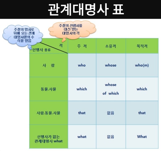 초중고대5배빠른영어독해작문 | Band