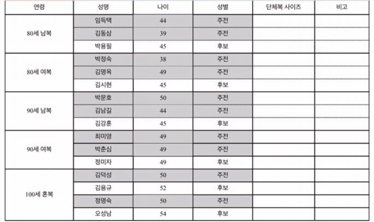 고성나염 이미지