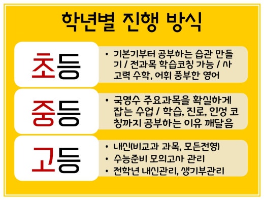 인제 수학과외 화천 영어과외 일대일 맞춤 초등중등고등 수업 | BAND 인제 수학과외 화천 영어과외 일대일 맞춤 초등중등고등 수업 | Band