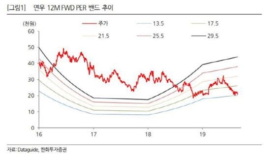연우인력개발 이미지