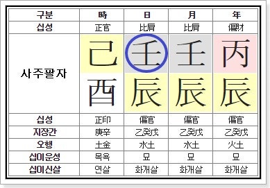 사주의 신 | Band