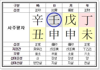 사주의 신 | Band