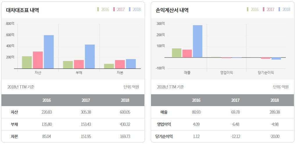 [기/업/종/합/분/석] 켄코아에어로스페이스(274090) : 네이버 블로그