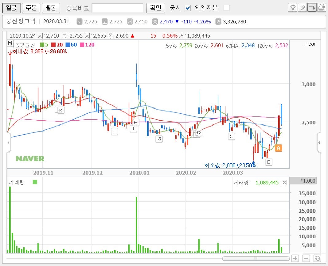 기/업/종/합/분/석 ] 웅진씽크빅(095720) : 네이버 블로그
