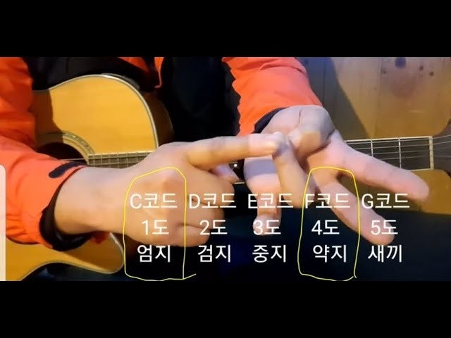 올해는 기타홀릭에 빠지다 | BAND 올해는 기타홀릭에 빠지다 | Band