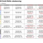 Taming Master - Guild skills rebalancing