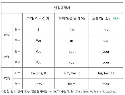 영어로 말하기 Step By Step | Band