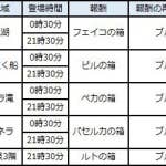 【ゲームガイド】ワールドボス | スピリットウィッシュ〜三英雄と冒険の大地〜