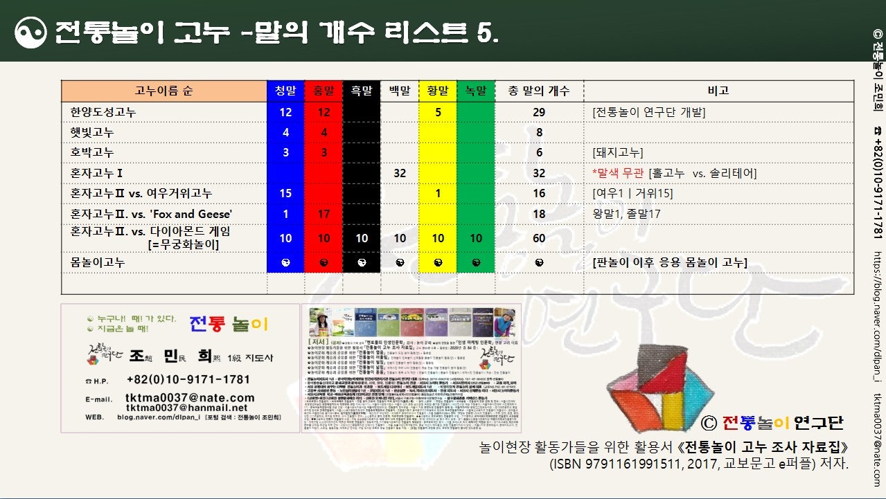 징검다리Ⅱ 이미지