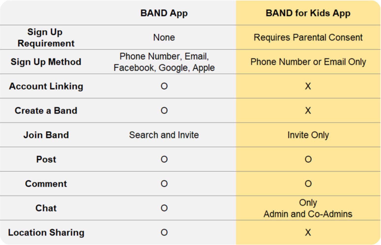 band app security